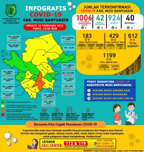Update COVID-19 Muba: Bertambah 9 Kasus Positif