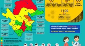 UPDATE COVID-19 MUBA: Bertambah 11 Kasus Sembuh, 2 Positif