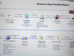 Kementerian UMKM RI Ajak JNIB Kolaborasi Dorong Penguatan Usaha Mikro di Seluruh Indonesia